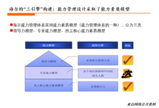 海尔进化历程与新组织变革