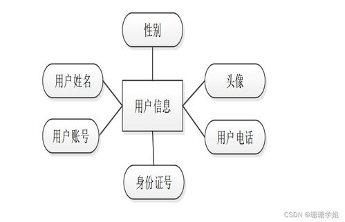 计算机毕业设计ssm法律咨询公司管理信息系统的分析与设计l0u269 附源码 新手必备