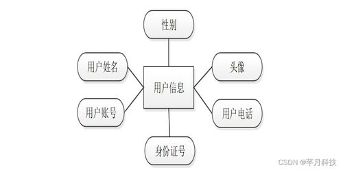 计算机毕业设计ssm法律咨询公司管理信息系统的分析与设计l0u269