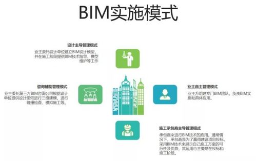 bim技术该如何应用