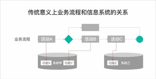 成就新it 优派世纪设计咨询服务新思路