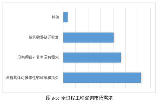 专题 我省工程勘察设计企业践行全过程工程咨询的研究报告 六